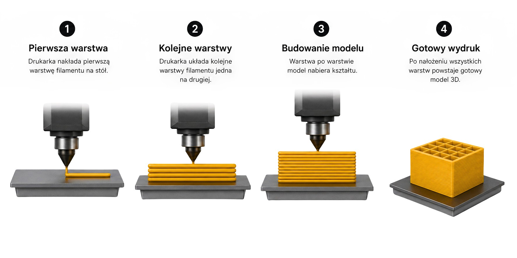 Schemat działania drukarki 3D metodą FDM